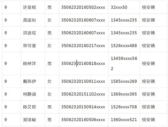 漳浦实幼、二实幼、江滨幼儿园招生搅球结果出炉！你家宝贝摇中了吗？