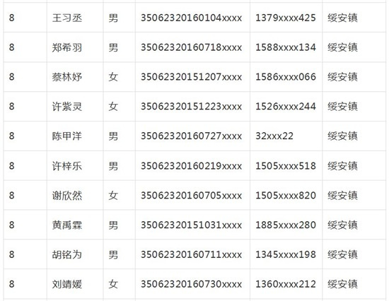 漳浦实幼、二实幼、江滨幼儿园招生搅球结果出炉！你家宝贝摇中了吗？