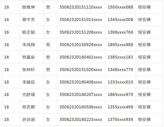 漳浦实幼、二实幼、江滨幼儿园招生搅球结果出炉！你家宝贝摇中了吗？