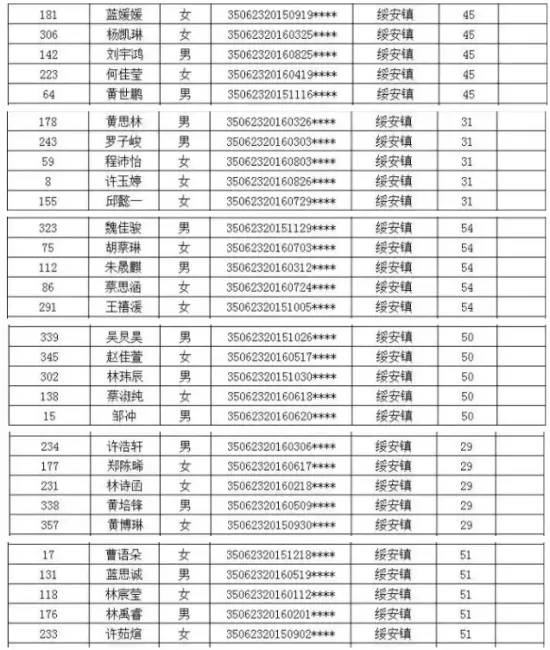 漳浦实幼、二实幼、江滨幼儿园招生搅球结果出炉！你家宝贝摇中了吗？