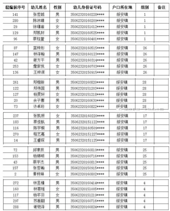 漳浦实幼、二实幼、江滨幼儿园招生搅球结果出炉！你家宝贝摇中了吗？