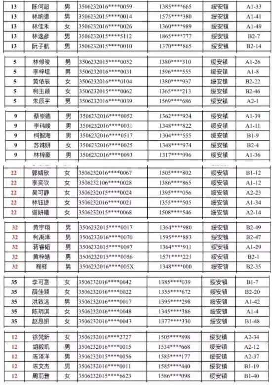 漳浦实幼、二实幼、江滨幼儿园招生搅球结果出炉！你家宝贝摇中了吗？