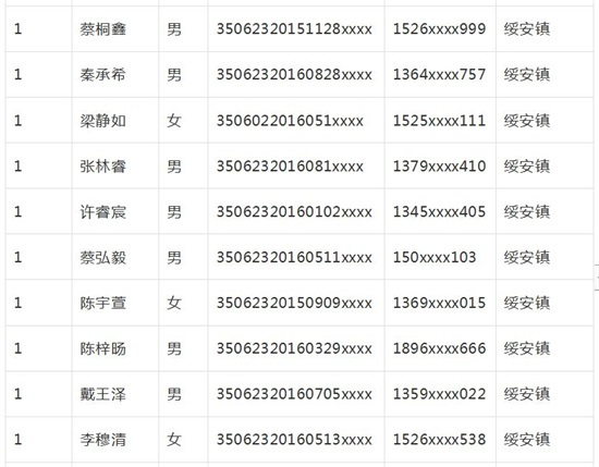 漳浦实幼、二实幼、江滨幼儿园招生搅球结果出炉！你家宝贝摇中了吗？