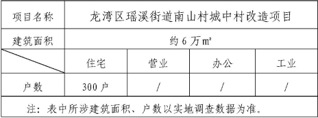 重磅来袭！龙湾这个村要拆！