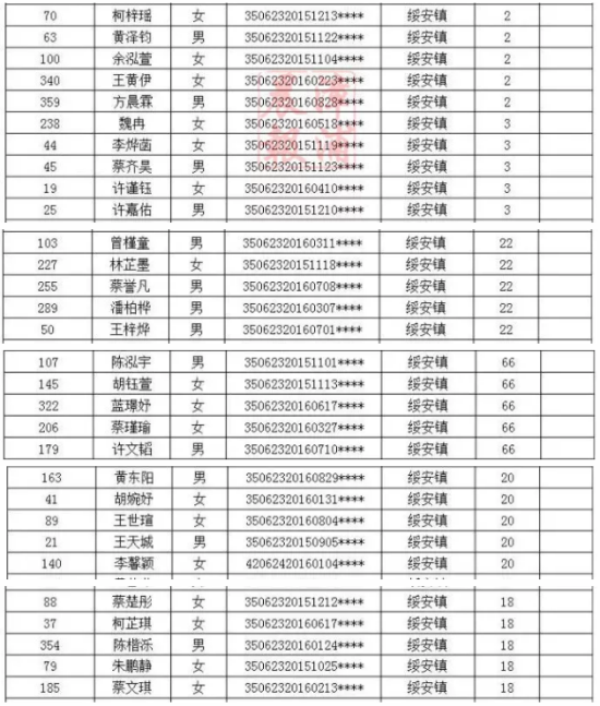 漳浦实幼、二实幼、江滨幼儿园招生搅球结果出炉！你家宝贝摇中了吗？