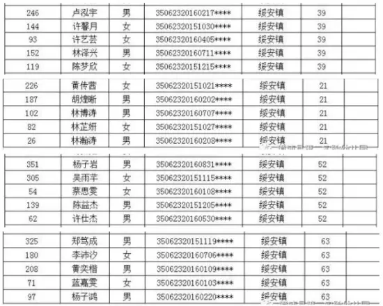 漳浦实幼、二实幼、江滨幼儿园招生搅球结果出炉！你家宝贝摇中了吗？