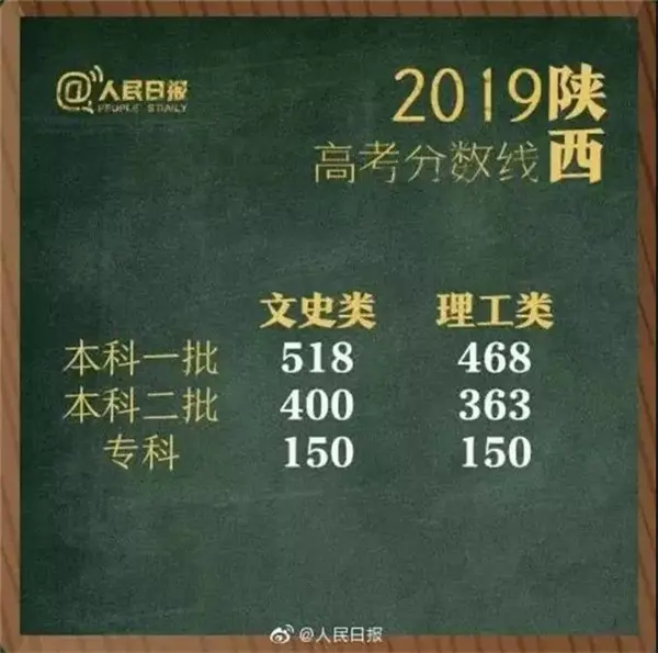 高考揭榜!瑞泉中学夺冠渭南!名校比邻前程当远大!