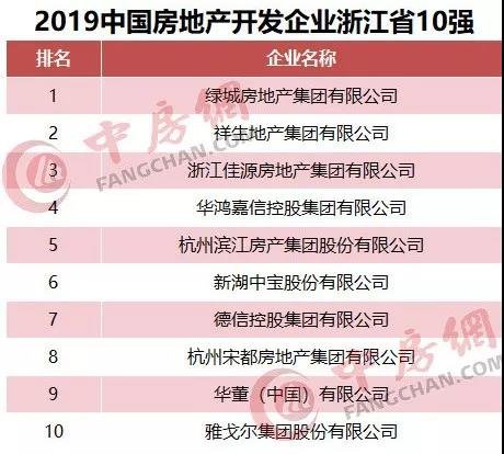 华鸿嘉信集团荣获“2019中国房地产开发企业浙江省10强”4