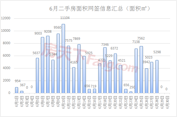 【月报】2019年金华楼市6月市场数据分析