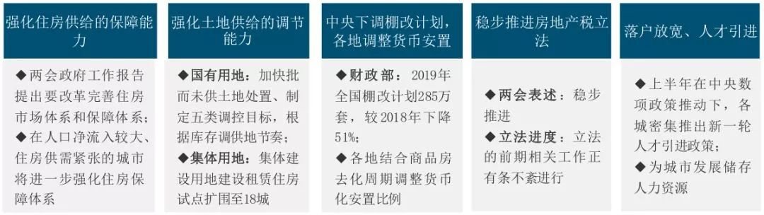 2019年上半年中国房地产市场总结与趋势展望