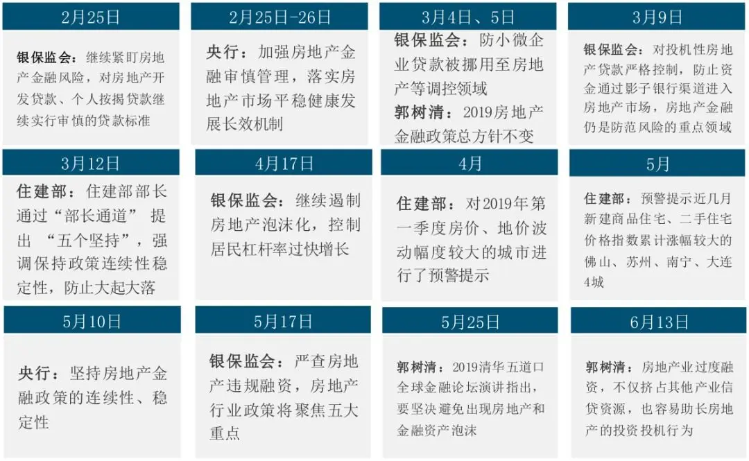 2019年上半年中国房地产市场总结与趋势展望