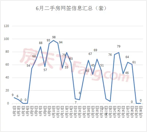 【月报】2019年金华楼市6月市场数据分析