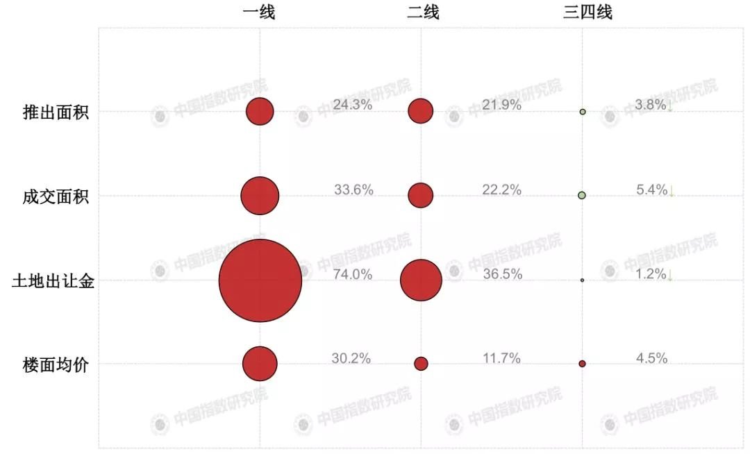2019年上半年中国房地产市场总结与趋势展望