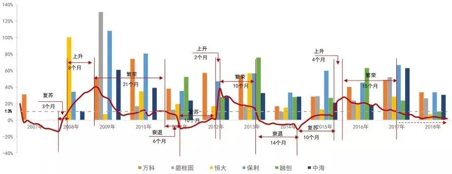 2019年上半年房地产企业拿地排行榜/销售业绩排行榜