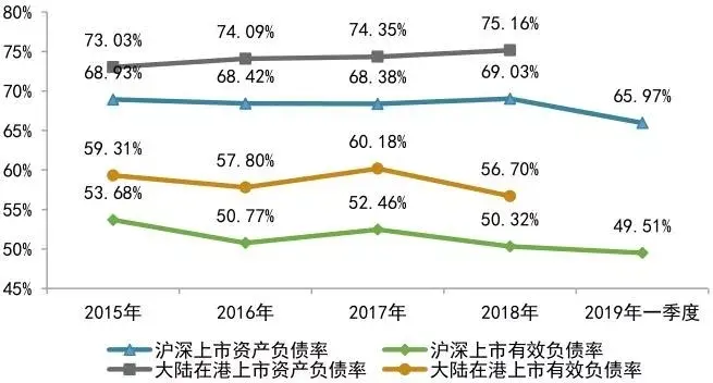 2019年上半年房地产企业拿地排行榜/销售业绩排行榜