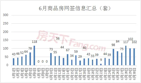 【月报】2019年金华楼市6月市场数据分析