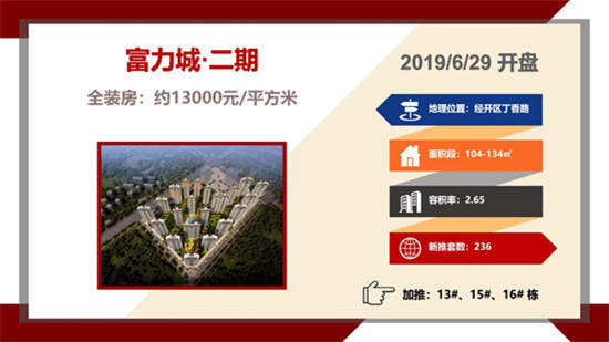 上周温州新房成交套数回升114.29%，经开区独立鳌头