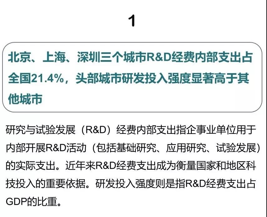 298个城市R&D数据告诉你，谁才是中国创新之都