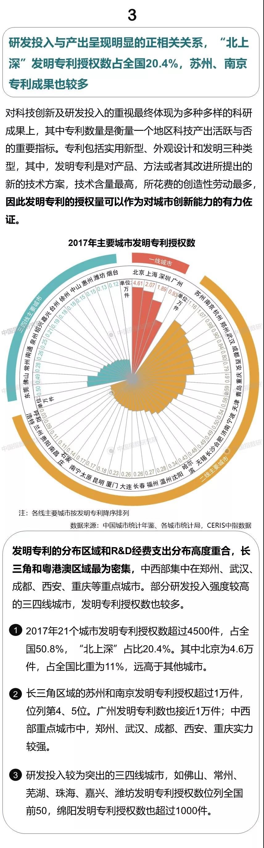 298个城市R&D数据告诉你，谁才是中国创新之都