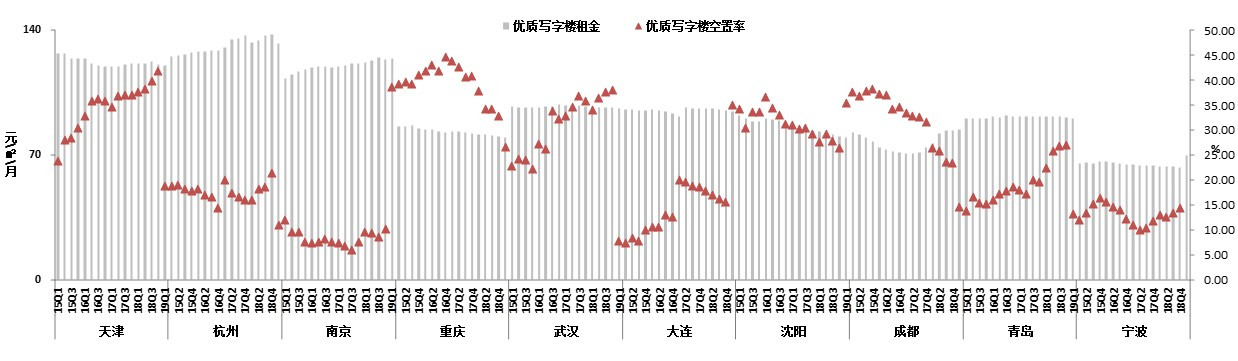 2019年6月商业地产市场月报