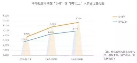 《中国青年租住生活蓝皮书》：品质租住时代来临，机构化长租崛起