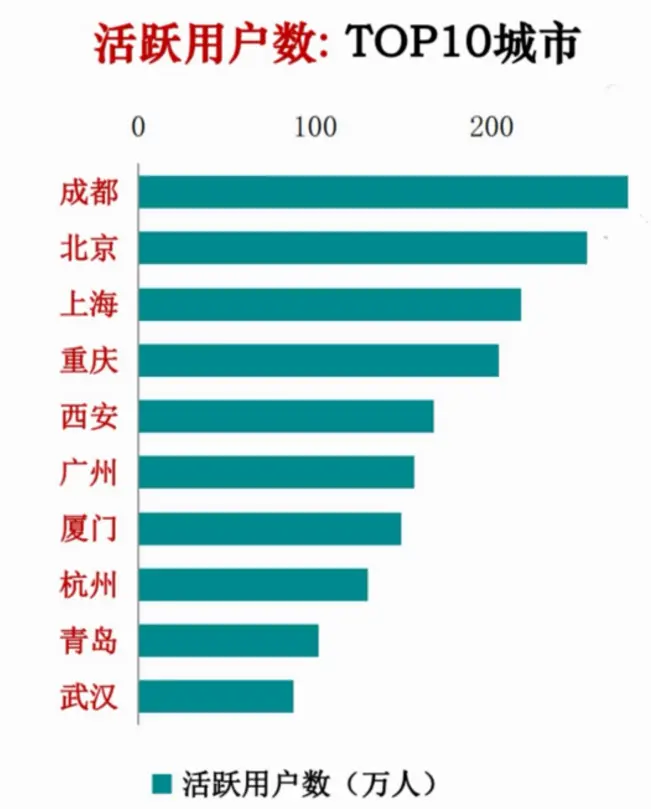 2019共享住宿报告：女性房东占六成，成都活跃用户数