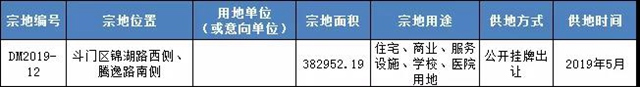 猛!樓面價9997!恒大以總價18.07億競得湖心路住宅地!配建30班小學