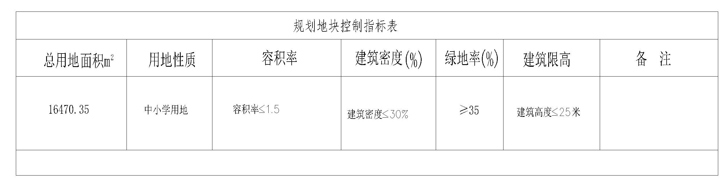 湛江招商国际邮轮城教育配套落实 一九年制学校《建设用地规划许可证》批前公示