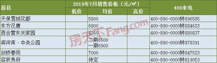 张家口7月房价新鲜出炉 暑期档上演抢客大战…