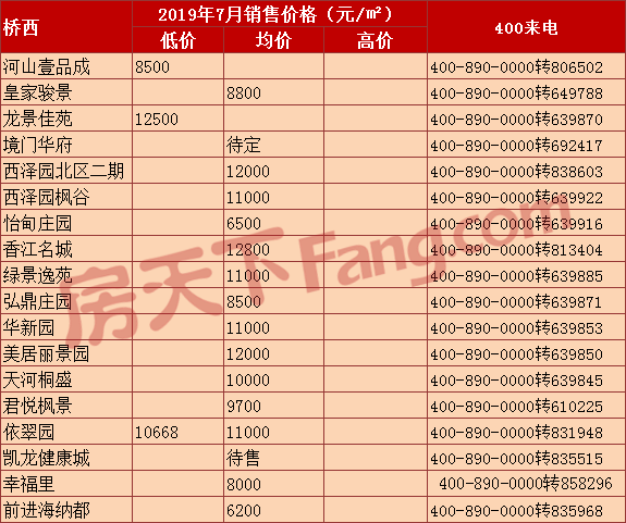 张家口7月房价新鲜出炉 暑期档上演抢客大战…