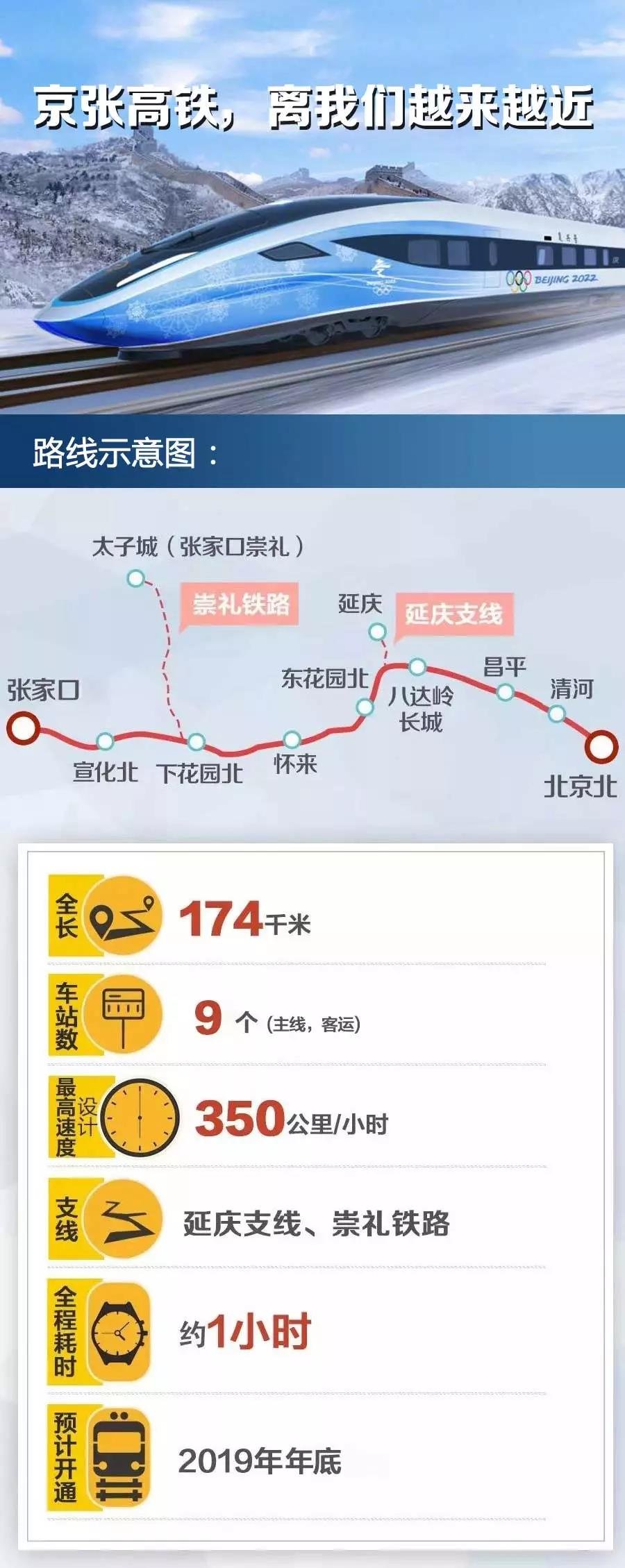 宣化北站前广场开工！京张高铁即将开车！美景一览无余