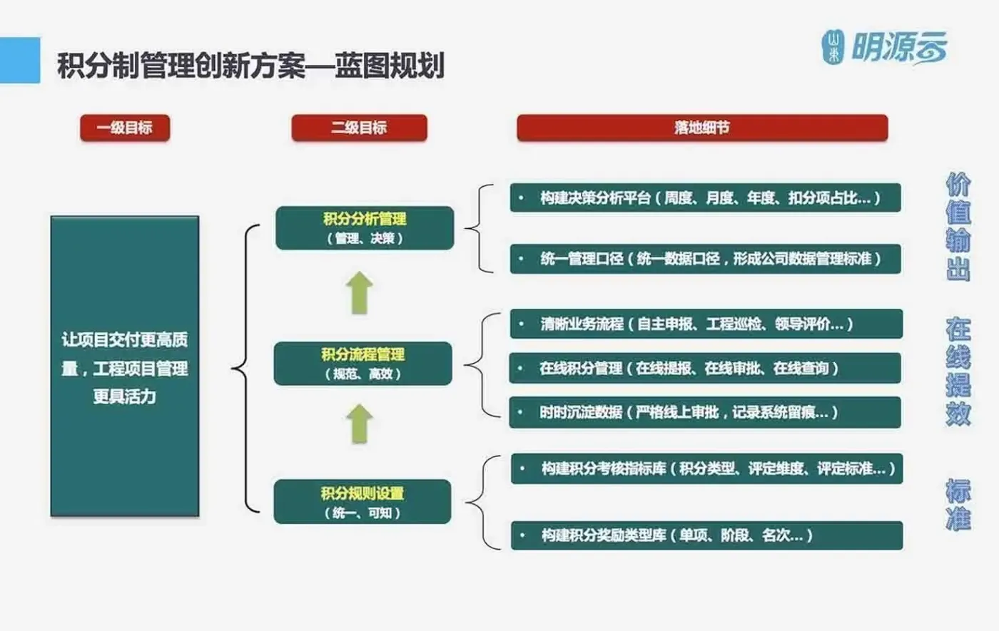 “巧”用积分制 激发“新”活力,国企这样进行项目精细化管理-房产资讯-房天下