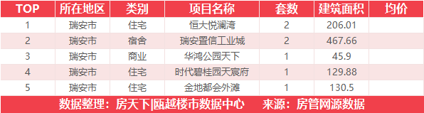 7月6日住宅成交来自鹿岛万象天地