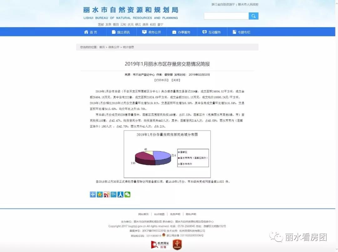 助读：1-6月份二手房统计数据