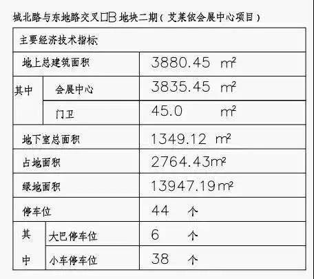 丽水有个会展中心即将开建，位置在这里