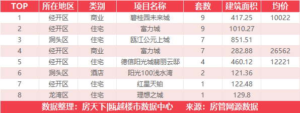 7月6日住宅成交来自鹿岛万象天地