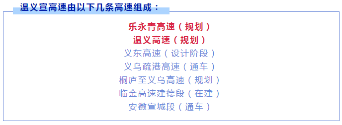 丽水新增加5趟高铁，暑期运行图来了！还有这条高铁有了新消息……