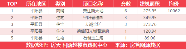 7月7日住宅成交来自鹿岛万象天地