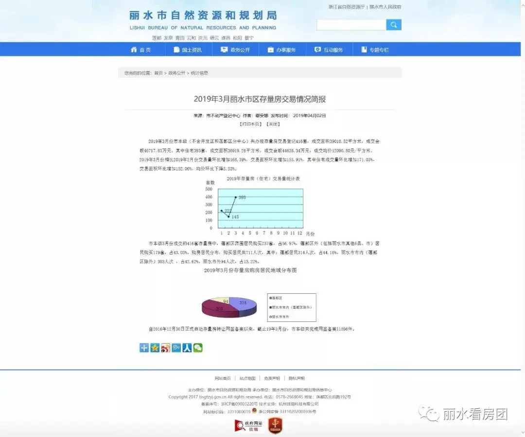 助读：1-6月份二手房统计数据