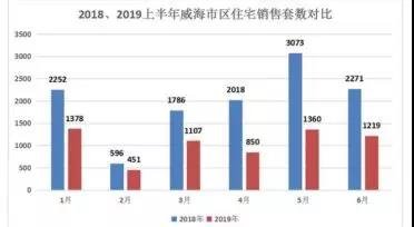 威海乳山又火了，海景房跌回十年前？这个趋势务必要重视！