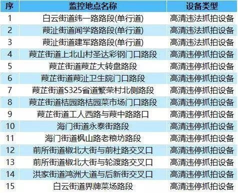7月15日起椒江新添15个高清设备 专拍单行道&违停