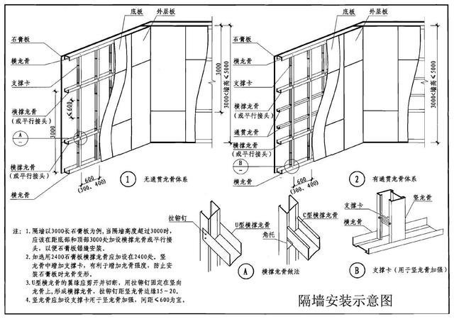 裝修必備,一份詳細的石膏板隔斷介紹,安裝方法與參考報價