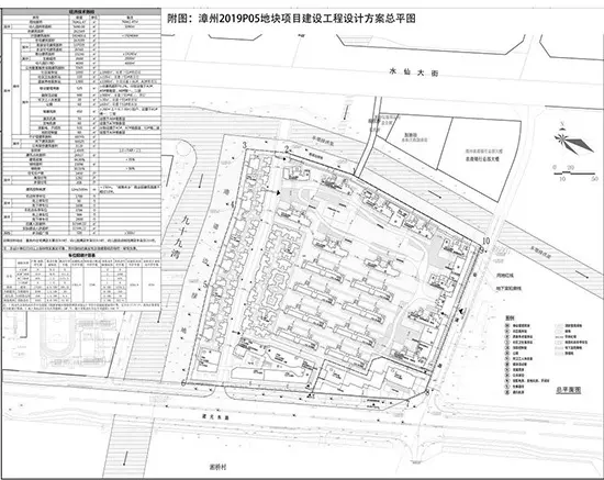 关注！国贸&融创|2019P05（闽南水乡E地块）项目建设工程设计方案总平图出炉！