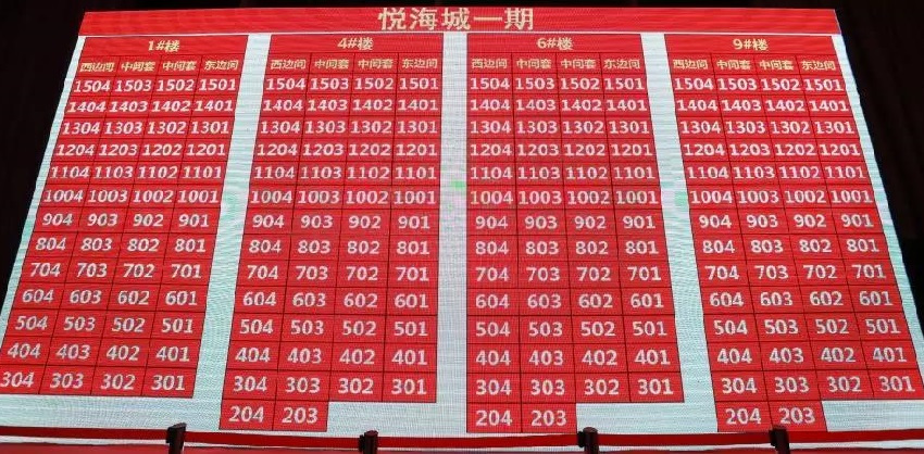 千人抢房，85售罄，是什么造就了悦海城首开售罄的传奇？！