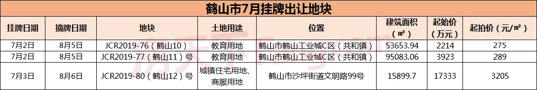 古劳水乡首宗商住地挂牌 竞买人须具有运营国家5A级景区经验！