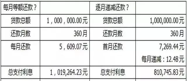 没空看房，17个月房价涨了150万，工作忙没错但房价也没闲着！