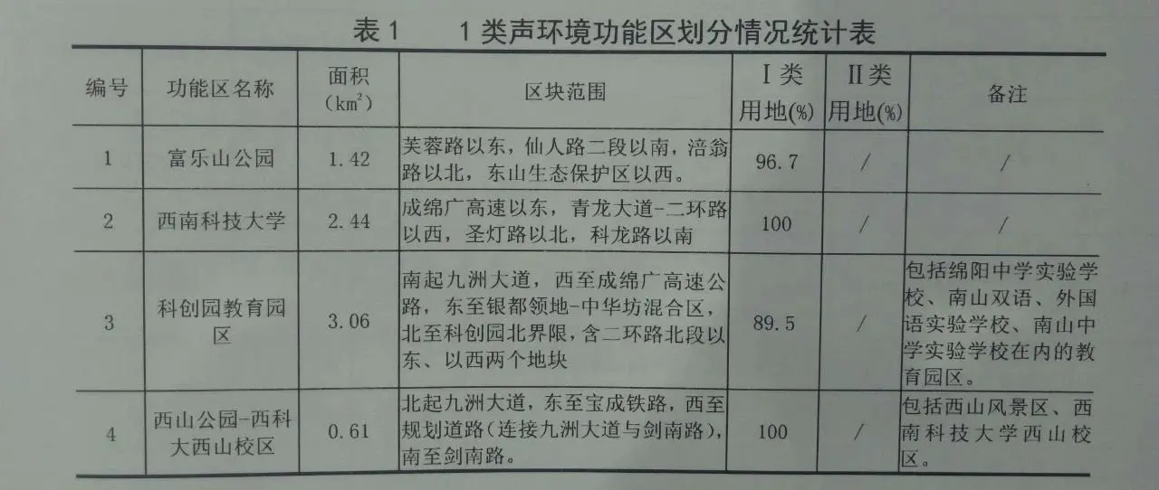 绵阳主城区开划“音量地图”，拟划分45个功能区，看看你家属于哪类区?