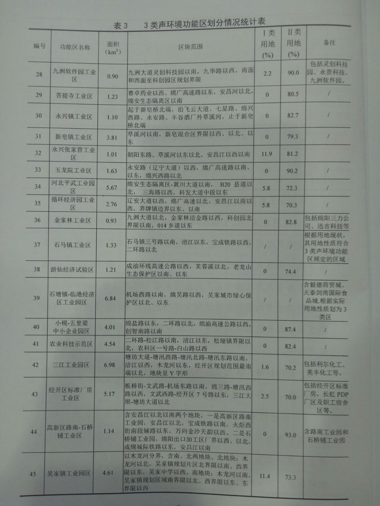 绵阳主城区开划“音量地图”，拟划分45个功能区，看看你家属于哪类区?