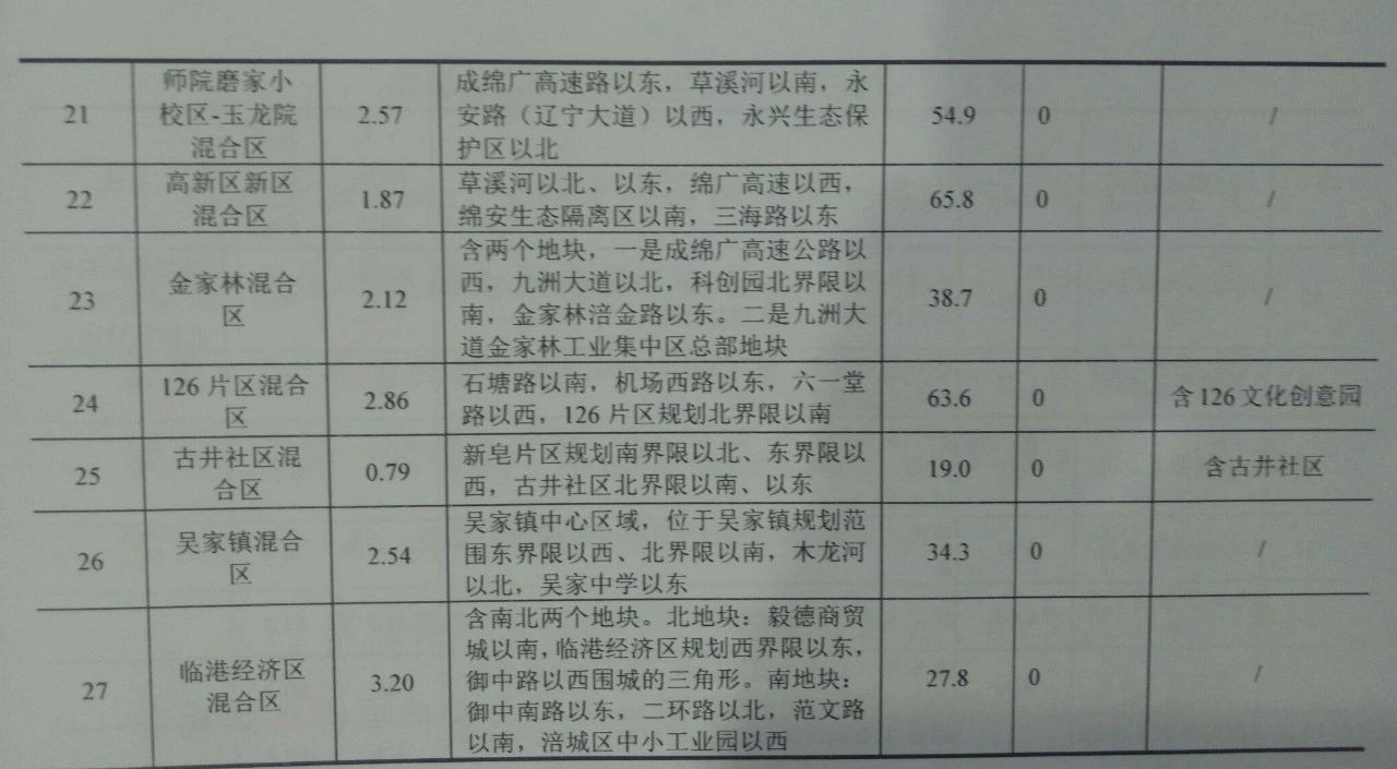 绵阳主城区开划“音量地图”，拟划分45个功能区，看看你家属于哪类区?