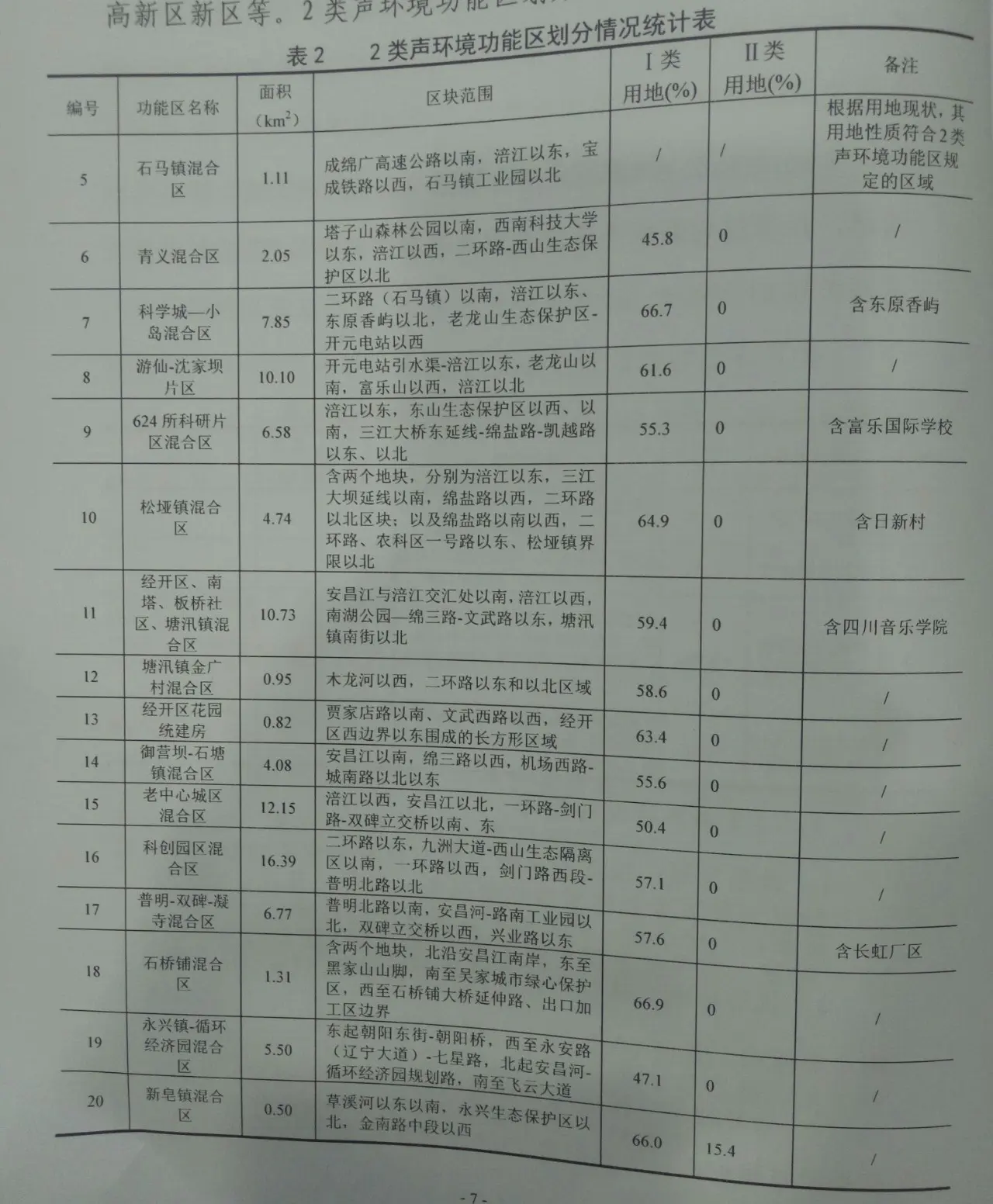 绵阳主城区开划“音量地图”，拟划分45个功能区，看看你家属于哪类区?